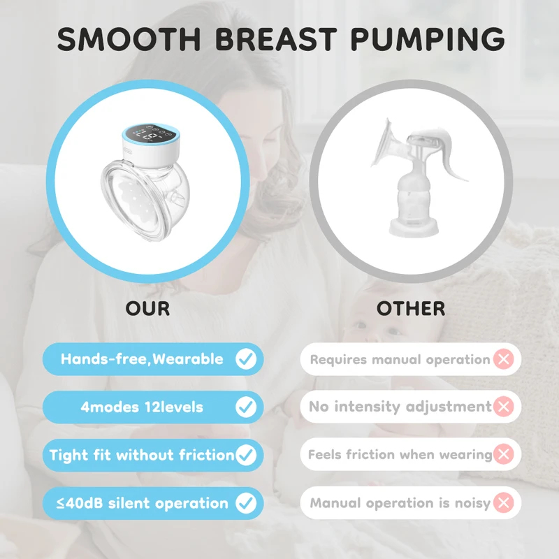 เครื่องปั๊มนมแบบพกพา 19/24 มม. - Maternity Wear บทวิจารณ์และราคา